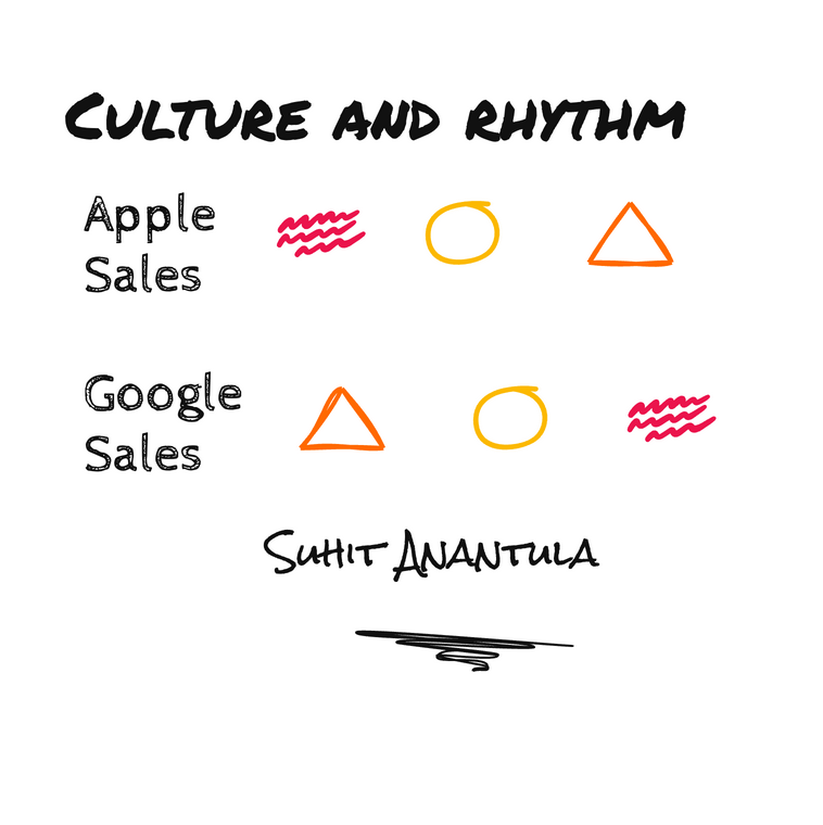 Culture and rhythm in practice