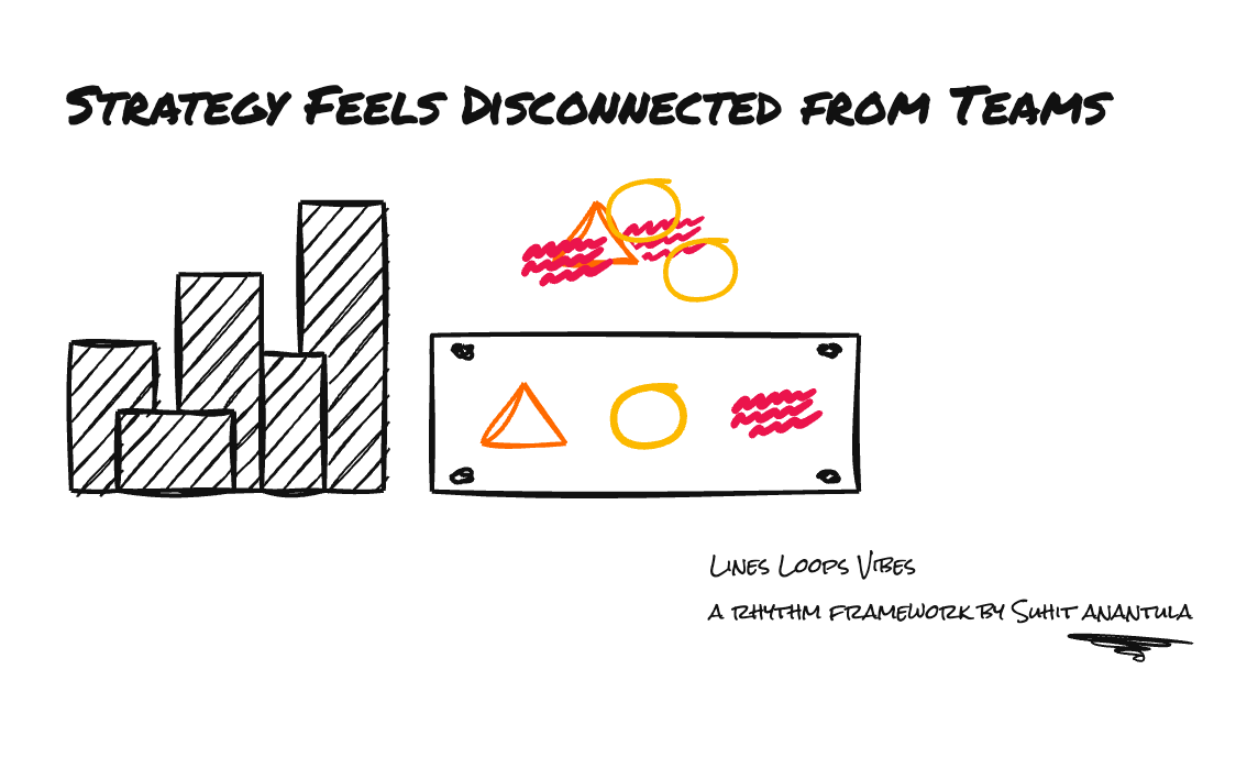 Face 3: The Ivory Tower — Strategy feels disconnected from teams