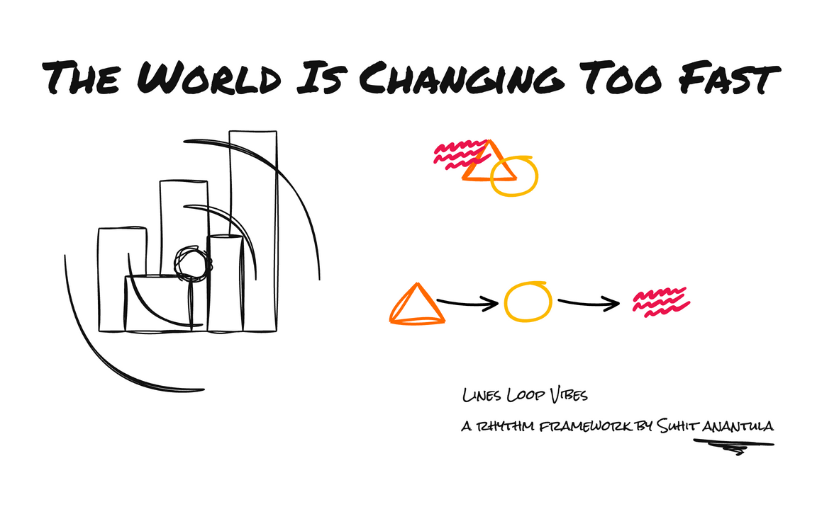 Face 5: The Whiplash — The world is changing too fast