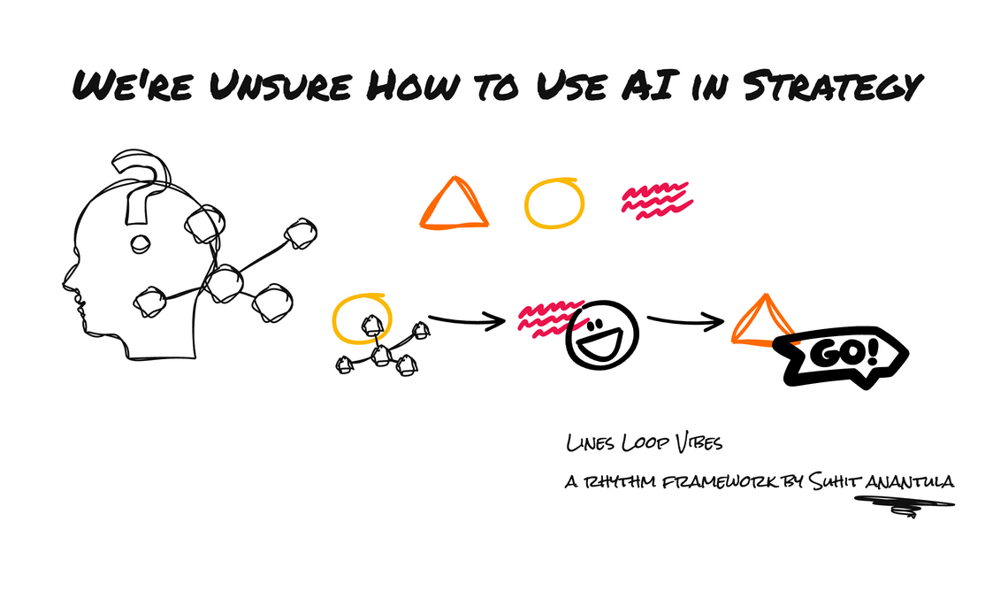 Face 6: The AI Fog — Unsure how to use AI in strategy