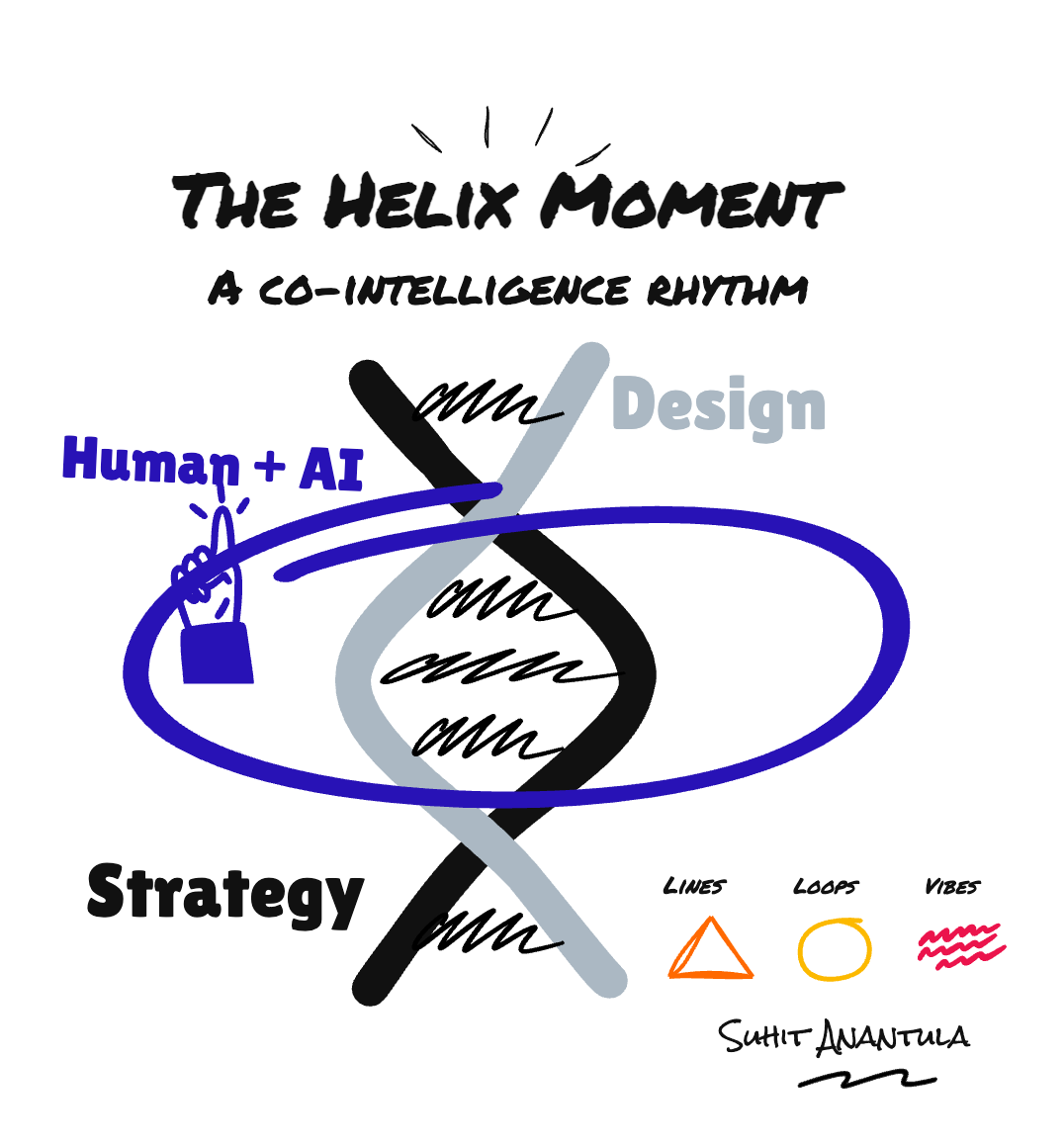 Helix AI Focus — Strategic AI integration