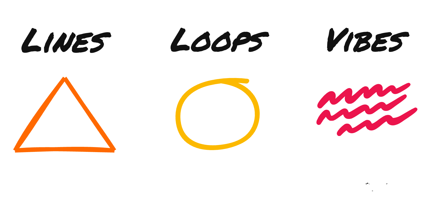 Strategy needs rhythm — the three modes of organisational intelligence