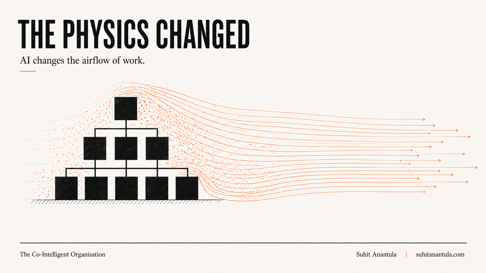 The Physics Changed — AI changes the airflow of work.