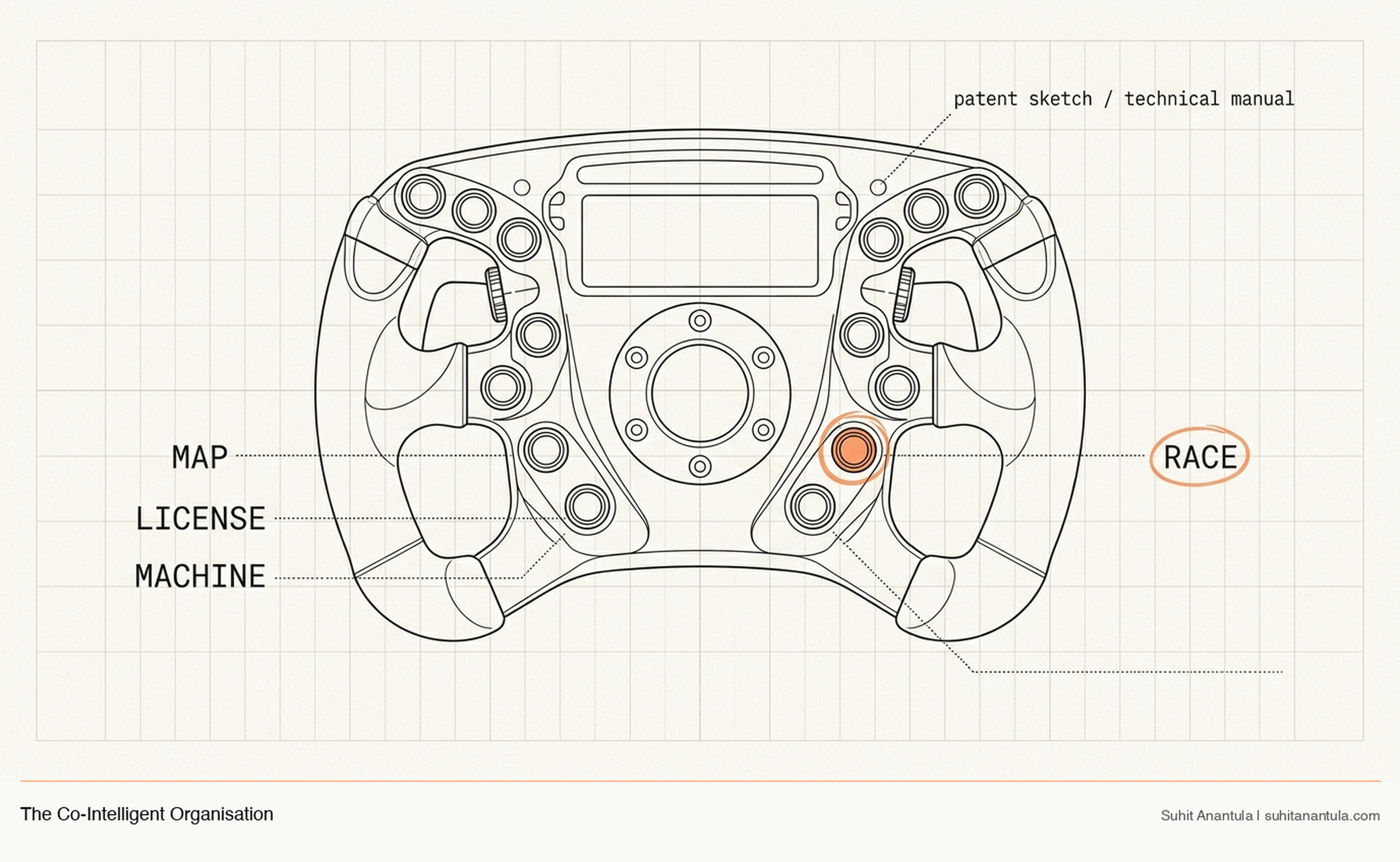 F1 Steering Wheel — The Co-Intelligent Organisation control surface
